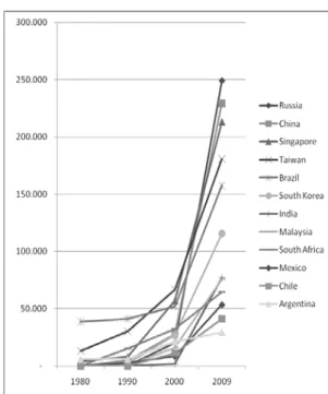 Figure 1. Growth of Foreign Investment and MNCs from Developing Countries. 