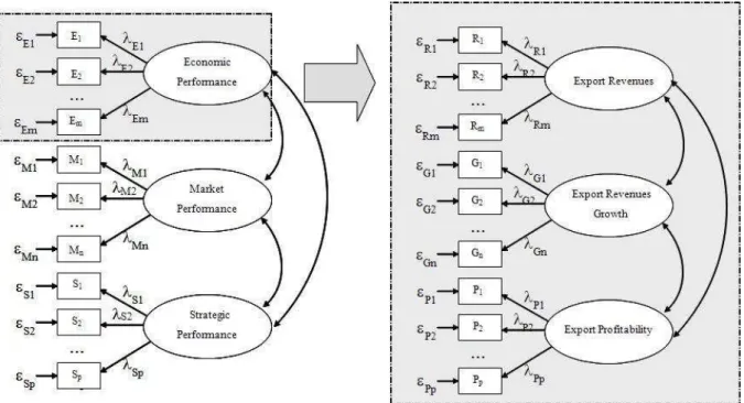 Figure 3. Economic Frontier of Export Performance Chosen for This Study 