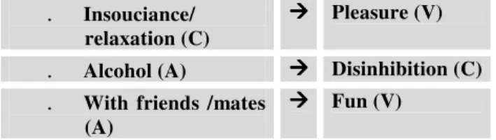 Figure 1. Most Mentioned Relations 