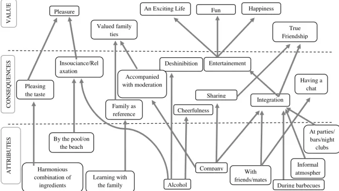 Figure 1. Online Hierarchical Value Map. 