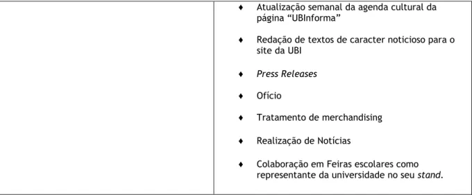 Tabela 1 - Objetivos e atividades realizados no estágio 