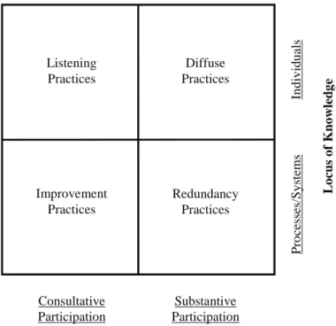 Figure 2. The Dril Matrix.  