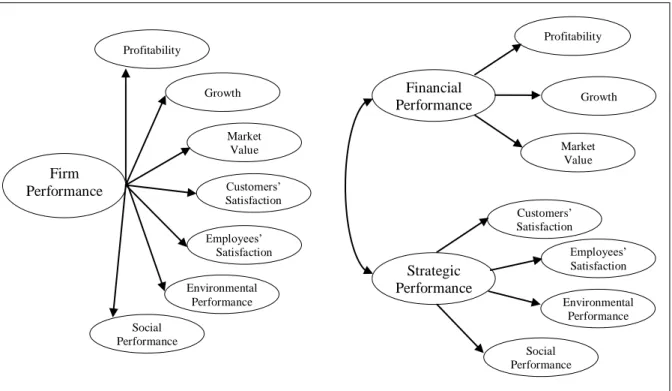 Figure 2. Second Order Models. 