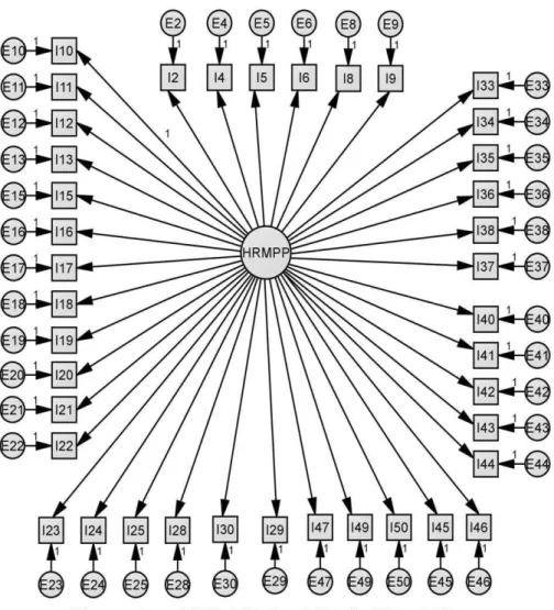Figure 1. Model 1. 