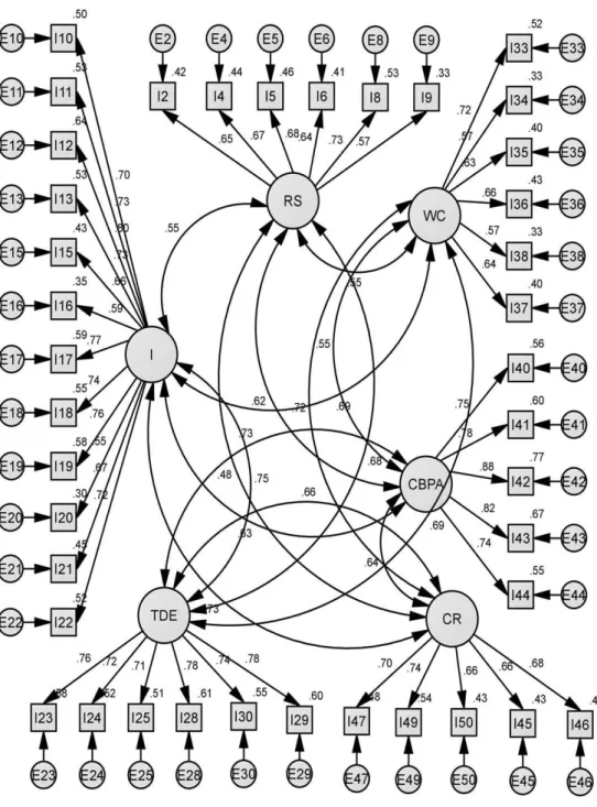 Figure 2. Model 2. 