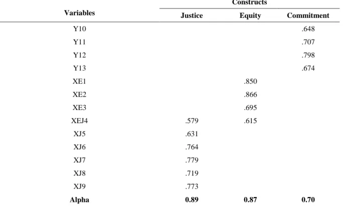 Table 3 presents the simple structure of the dimensions represented by the rotated load pattern