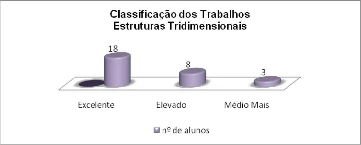 Gráfico 11