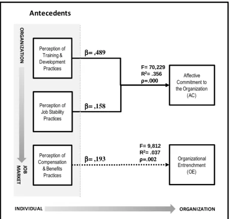 Figure 3. Model by HRM Practice Type. 