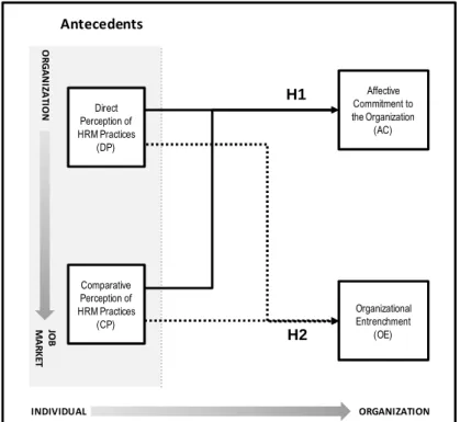 Figure 1. Hypothesis’ Model. 