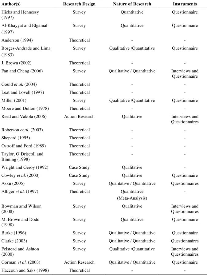 Table 4 shows the overall results according to design, nature and instruments. 