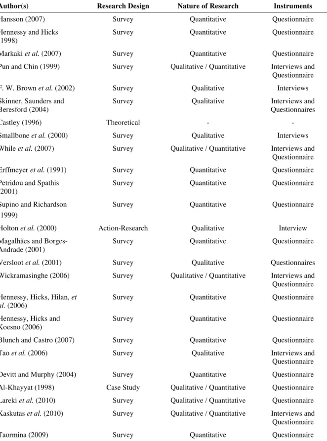 Table 5 displays the research fields, participants, procedures, levels of analysis and area results