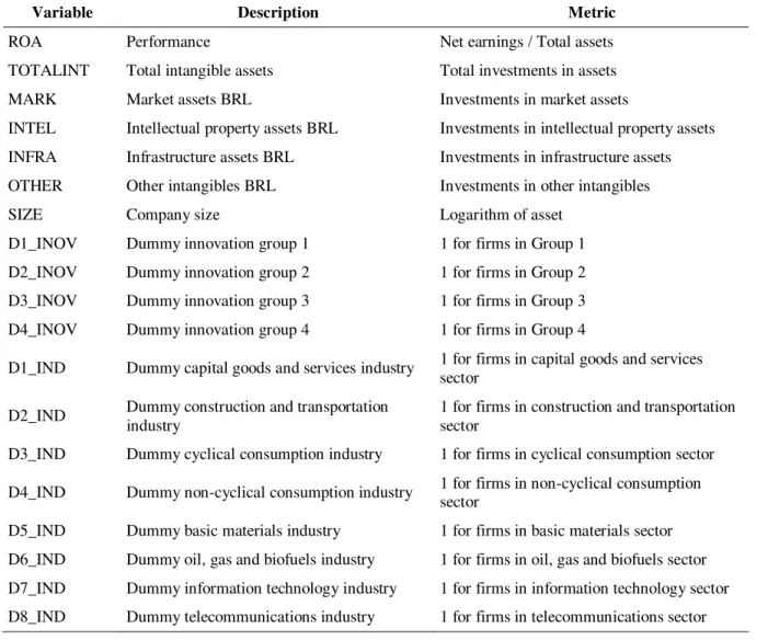 Table 5 shows the variables used in the present study. 