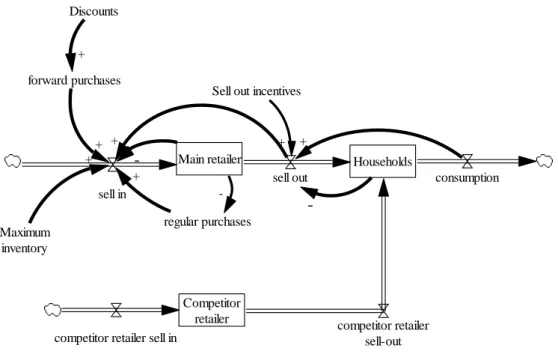Figure 1. Representation of the Central Part of the Computational Model. 