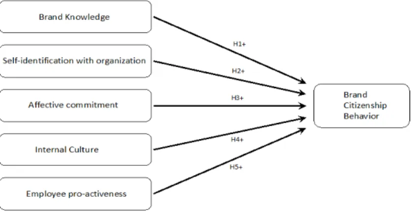 Figure 2.Conceptual model 