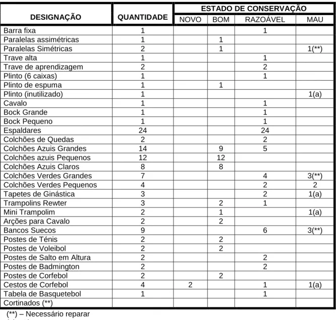 Tabela de Basquetebol  1  1 
