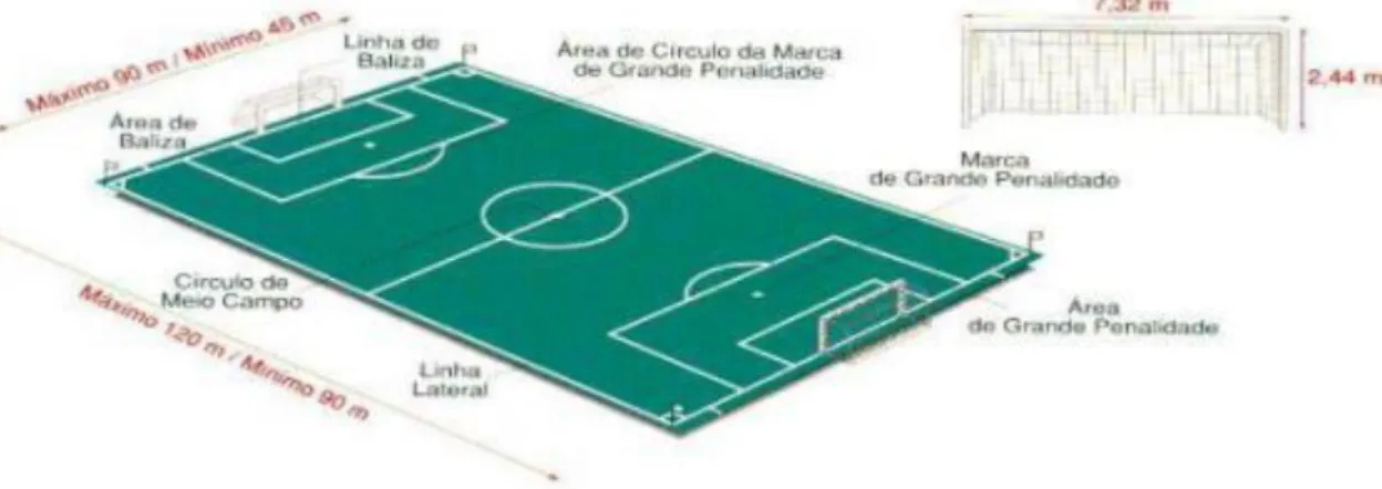 Figura 1- Campo de Futebol