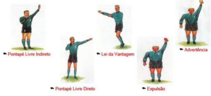 Figura 2-  Sinalética do arbitro Principal 