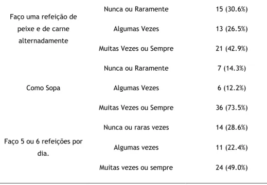 Tabela 4 - Relação entre a prática de desporto com o consumo de água.