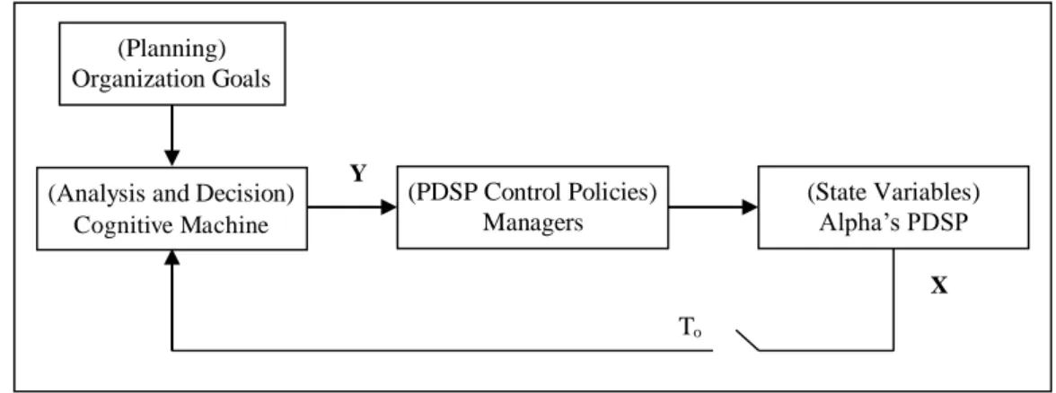 Figure 5. Management Control of Alpha’s Software Performance (ASP). 