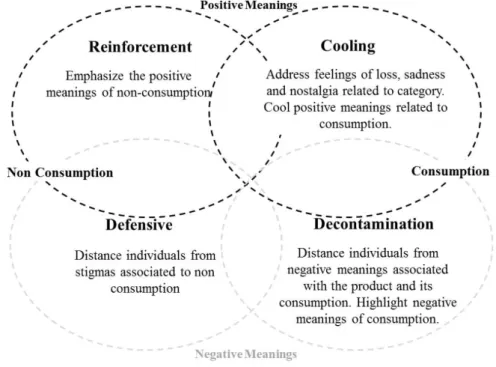 Figure 1. Movements of Creation and Manipulation of Meanings in the Abandonment Category