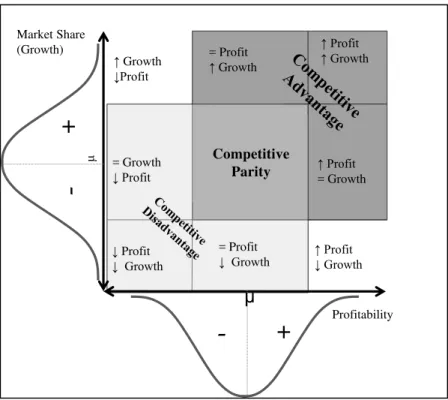 Figure 2. Model Combined Performance. 