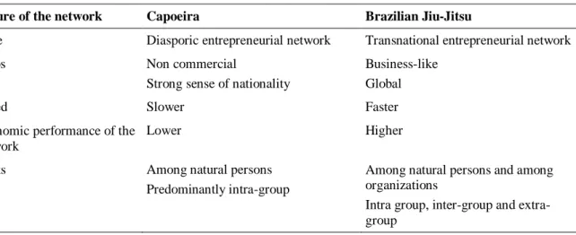 Table 4 summarizes this discussion. 