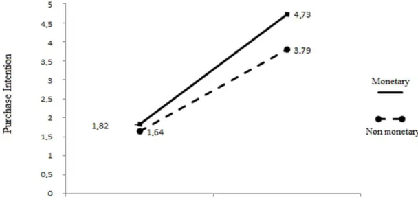 Figure 3. Moderation in H5 