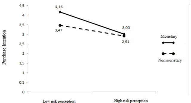 Figure 5. Moderation in H8 