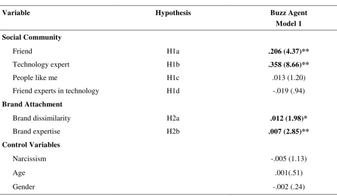 Table  4  summarizes  the  results  of  the  analysis.  The  coefficients  are  reported  with  the  |t-test| 