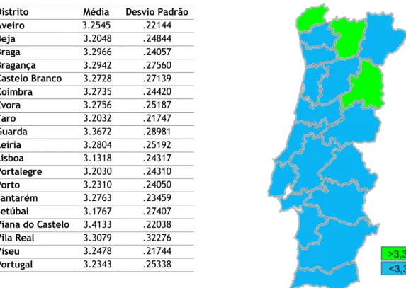 Tabela 11 a.- Distritos com uma diferença significativa na média de Físico-Química (Anexo X, tabela 54)