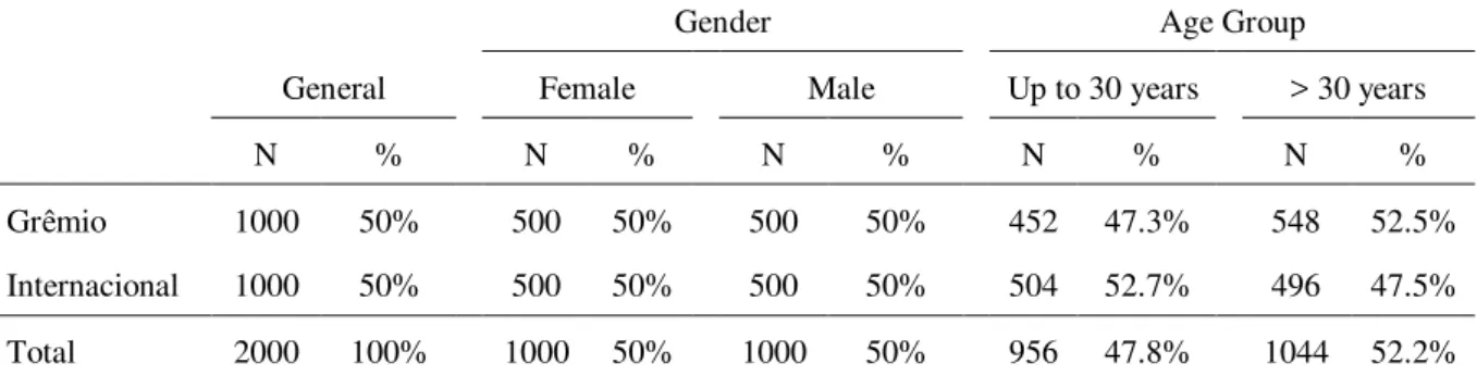 Table 2   Sample Profile 