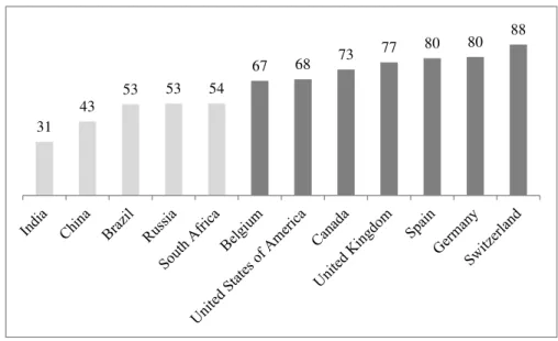 Figure 1. Environmental Performance Index (2014 EPI) (1)