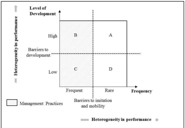 Figure  1  helps  to  integrate  this  understanding  of  management  practices  as  capabilities  in  the  general capabilities literature