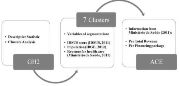 Figure 2. Detailed Proposed Model of ACE 