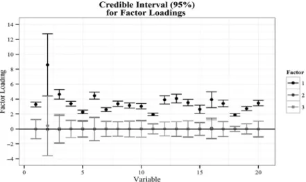 Table I presents statistics and other tests for the posterior distribution of the constructed  model