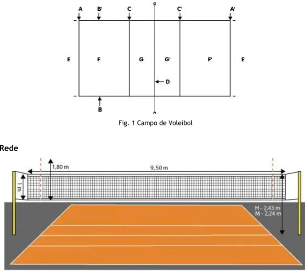Fig. 1 Campo de Voleibol 