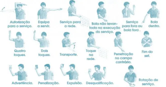 Fig. 6 Sinais de arbitragem no Voleibol