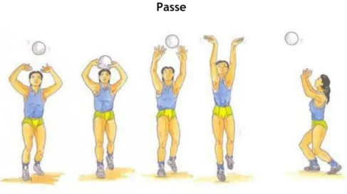Fig. 9 Passe  