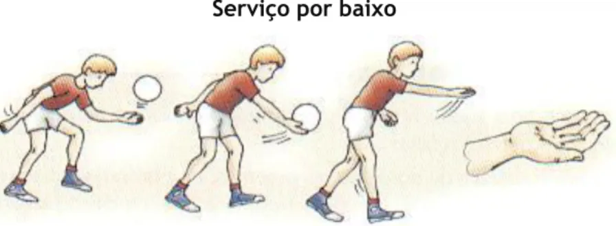 Fig. 10 Serviço por baixo 