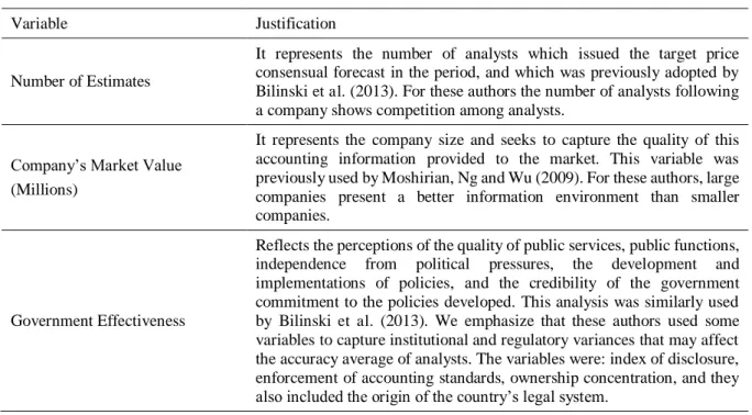 Table 2 shows variables and their justification for inclusion in vector C. 