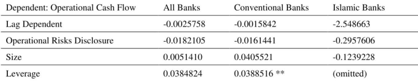 Table 5 includes the results of the robust dynamic panel-data two- steps GMM system estimation  of the relationship between the level of operational risk disclosure and operational cash flow for  all,  Islamic,  and  conventional  UAE  banks