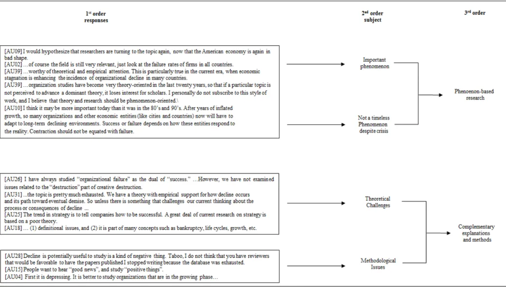 Figure 1. Data Structure