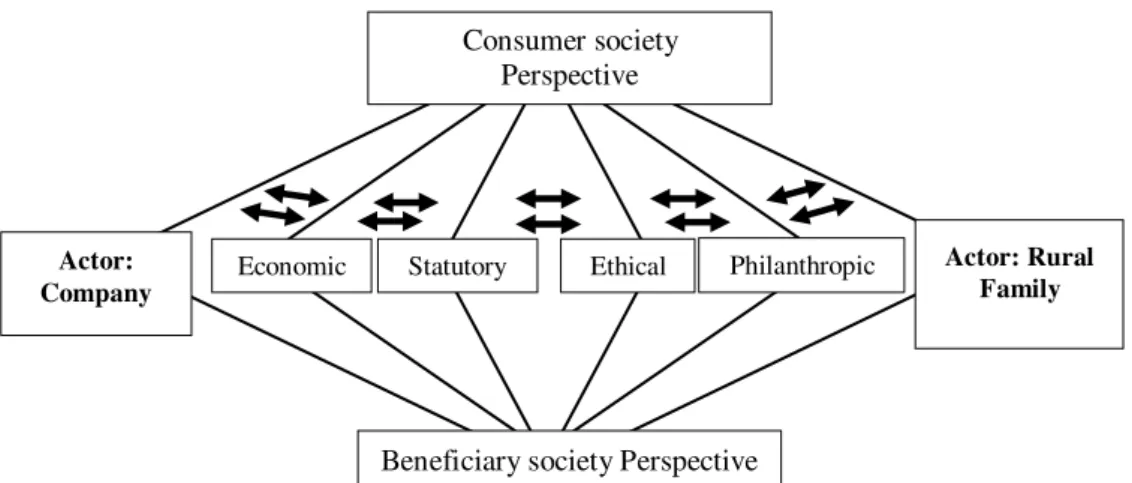 Figure 3. Business-Family Relationship 