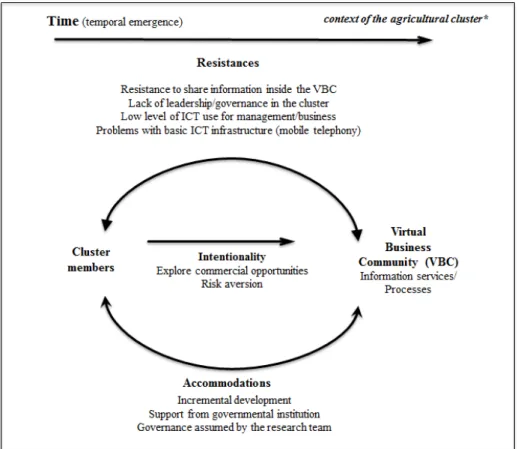 Figure 4. Mangle Movement #2: VBC Platform in Use 