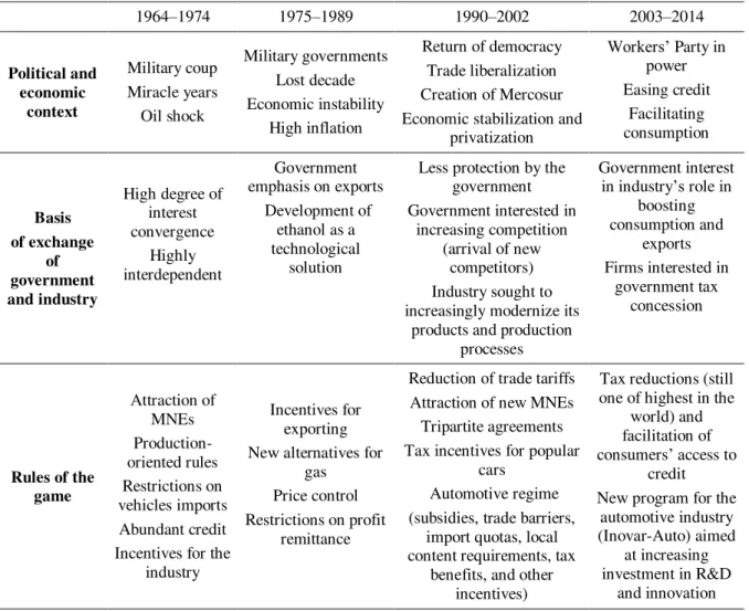 Table  11  presents  a  summary  of  our  findings  for  the  entire  period  under  analysis