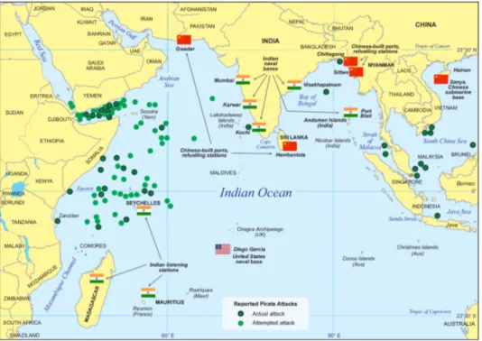 Figure 5: Great Power Competition in the Indian Ocean Region