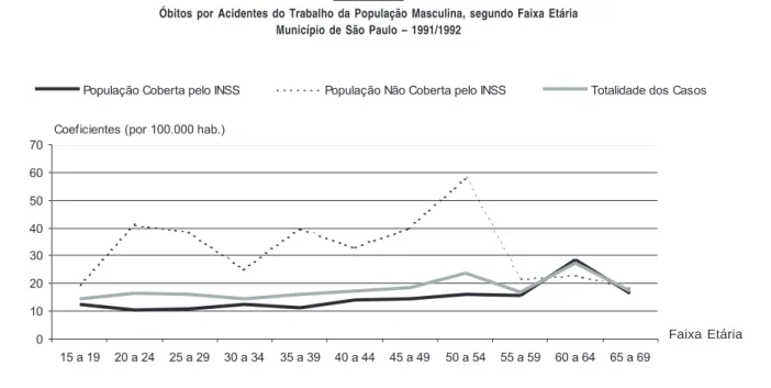 GRÁFICO 2
