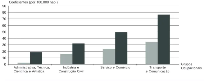 GRÁFICO 3