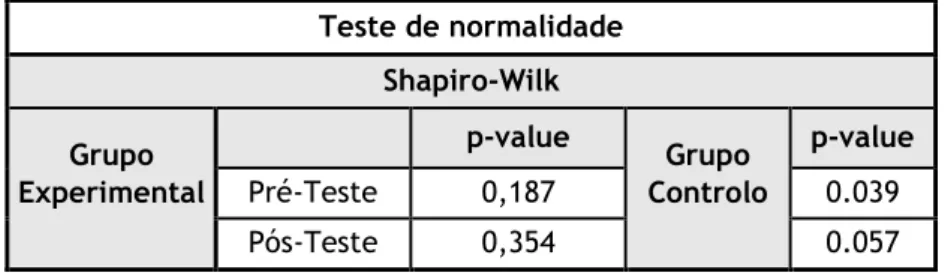 Tabela 4 - Comparação dos valores médios para os dois momentos de avaliação, em ambos os grupos