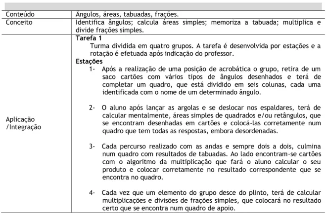 Tabela 9. Situação VI: Geometria, números fracionários, medidas de área e algoritmo da multiplicação